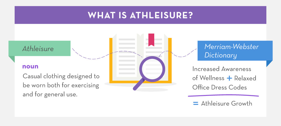 What is athleisure, and where did it come from?